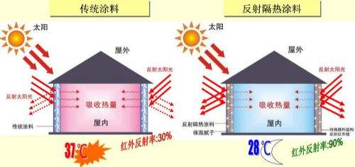 反射隔热涂料1.jpg