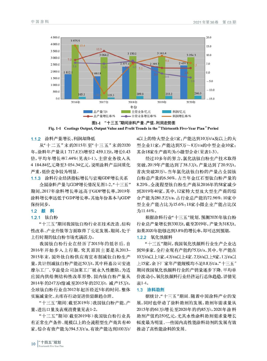 涂料行业“十四五”发展规划