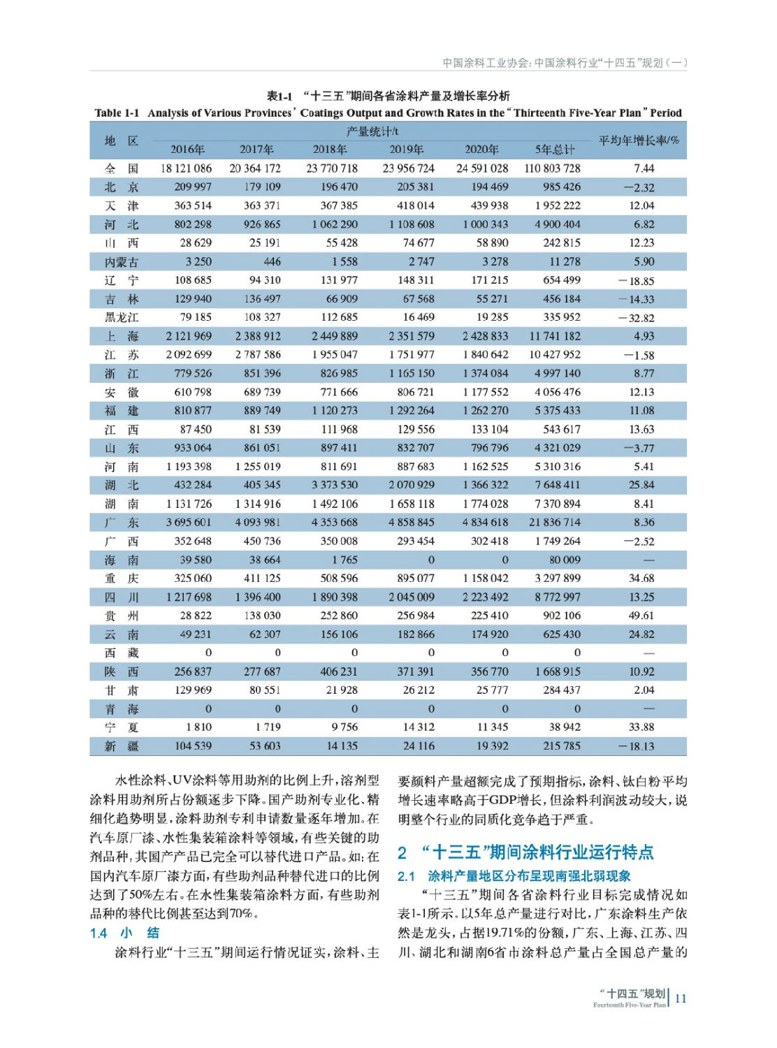 涂料行业“十四五”发展规划