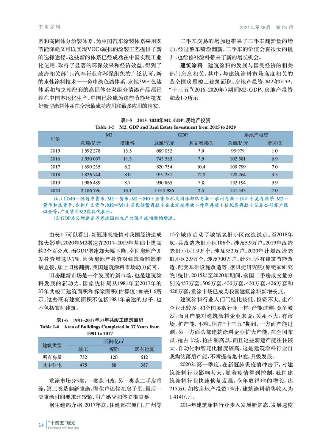 涂料行业“十四五”发展规划