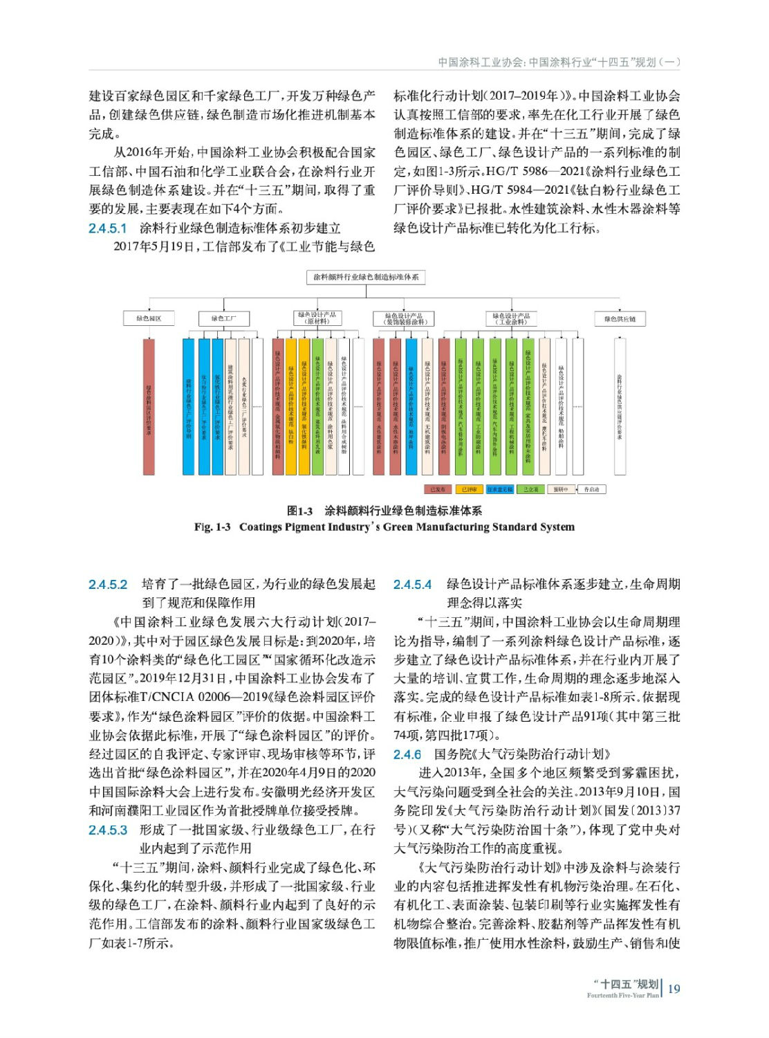 涂料行业“十四五”发展规划