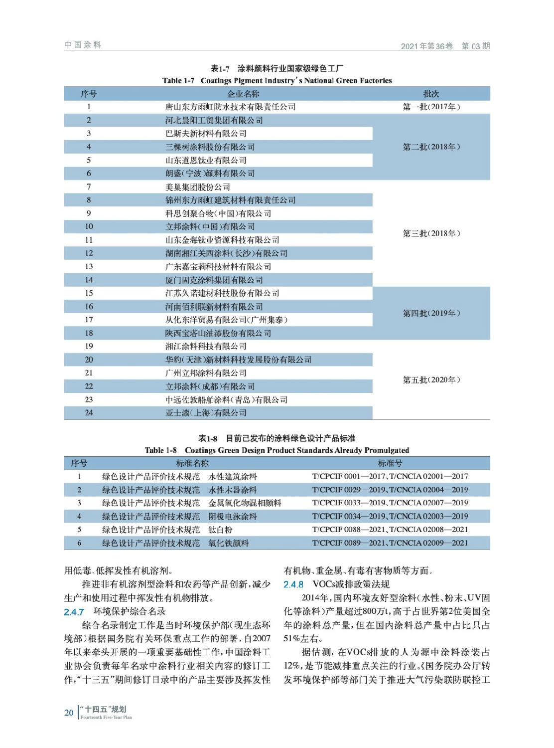 涂料行业“十四五”发展规划