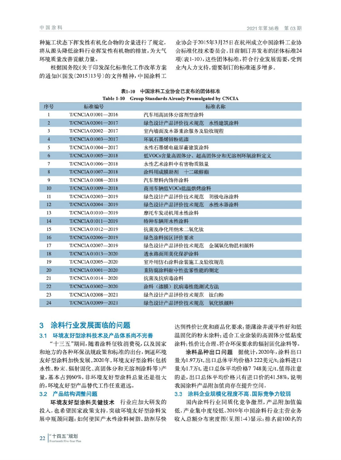 涂料行业“十四五”发展规划