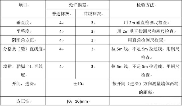 轻质抹灰石膏72612