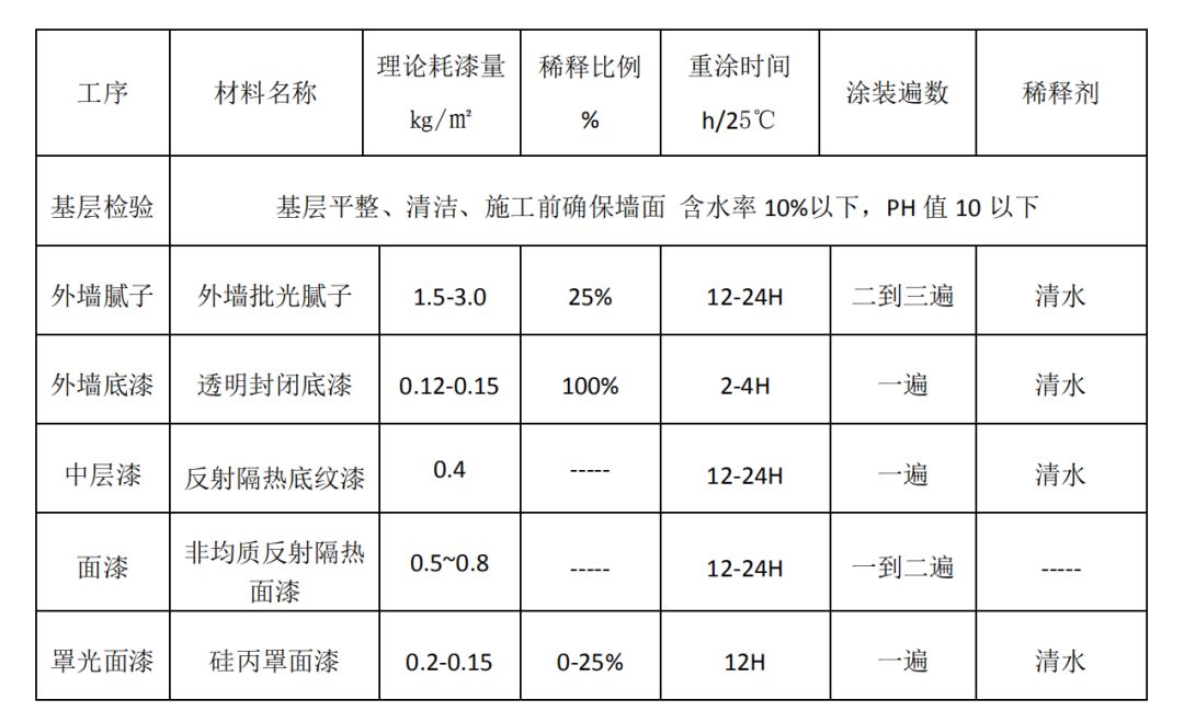 反射隔热涂料施工32219